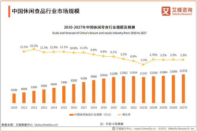 麻辣潮品新势力！拾光悠味携手经销商度过选品难关！